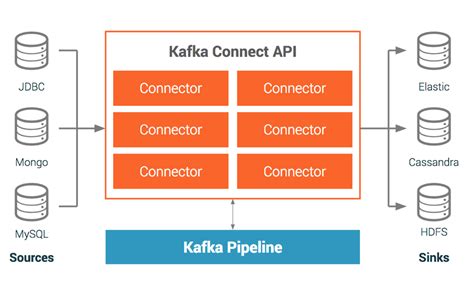 servicenow kafka connector.